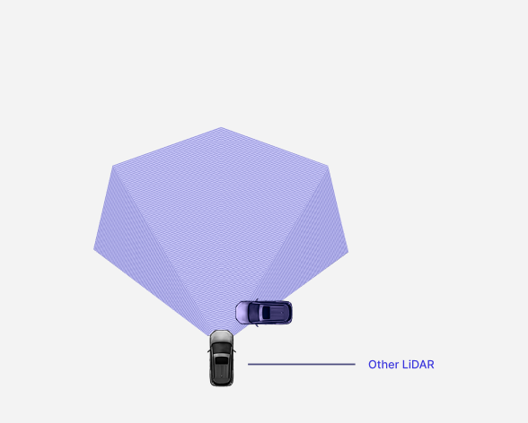 Lidar